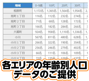 各エリアの年齢別人口データのご提供
